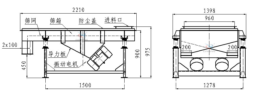 直線振動篩側面結構圖：篩網，篩箱，防塵蓋，進料口，導力板，振動電機等。