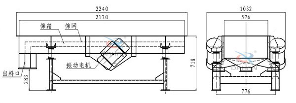 側振式直線振動篩結構圖：篩箱，篩網，出料口，振動電機等