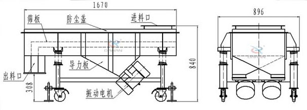 可升移動式直線振動篩結構：篩板，防塵蓋，進料口，導力板，出料口，振動電機等