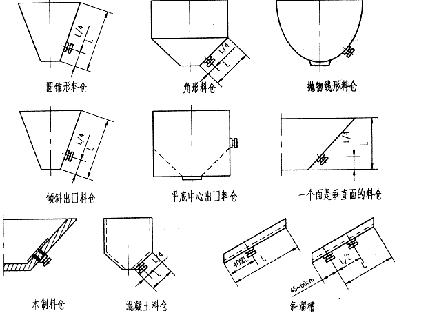 電磁倉壁振動器的不同安裝位置圖片展示