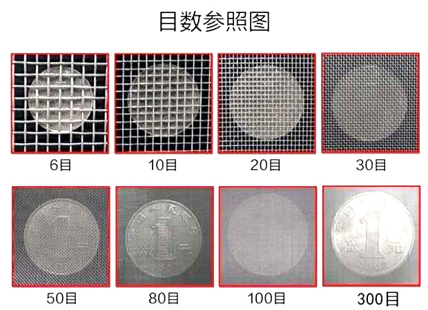 標準試驗篩目數