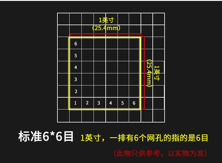 目數與孔徑換算表