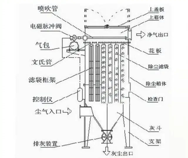 迷你除塵器結構圖