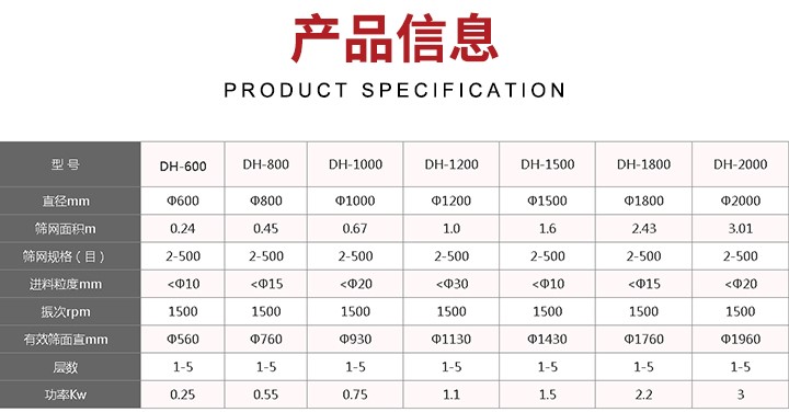 旋振篩篩分后的雜質可自動排出,連續作業適合流水線等效率作業