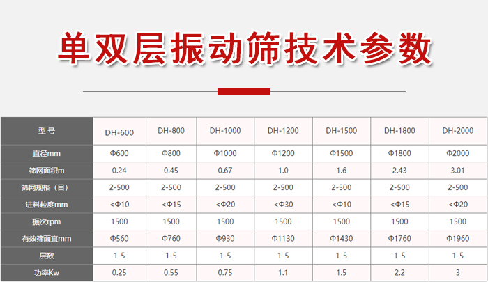 功率kw：0.25-3，直徑mm：0.24-3.01進料粒度mm：10-20