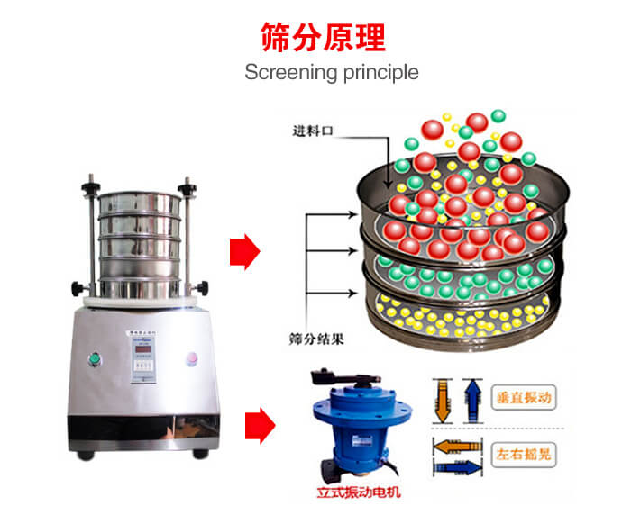 試驗篩機工作原理物料進入試驗篩振動篩中，利用底部電機的振動，完成物料在篩框中的篩選目的。